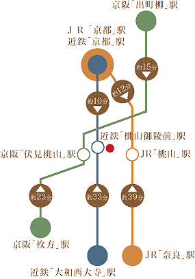 路線図のアクセスマップ